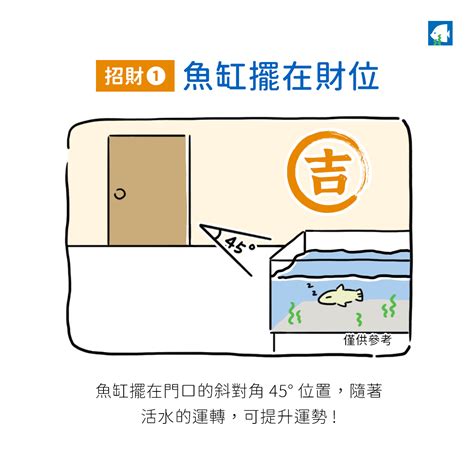 魚缸位子|風水魚缸位置建議